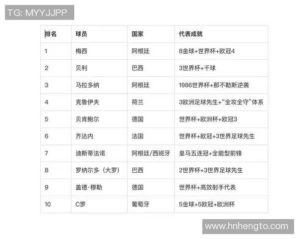 2025年全球足球球星身价排行榜前十名解析及影响因素分析